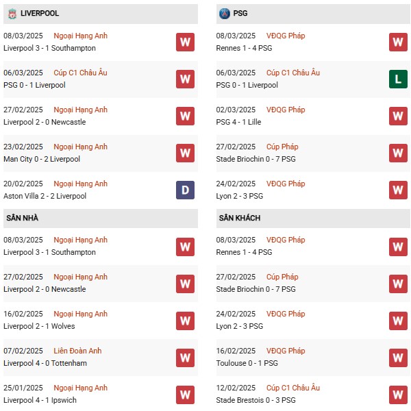 phong độ Liverpool vs PSG