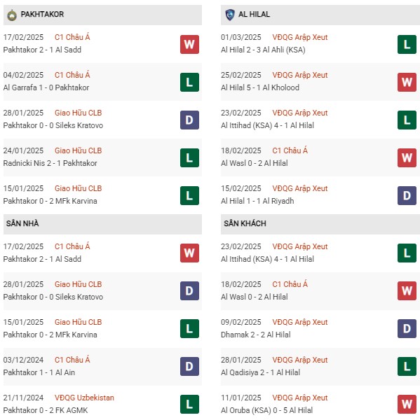 Phong độ Pakhtakor vs Al Hilal