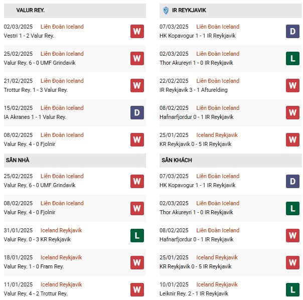Phong độ Valur vs Leiknir Reykjavik