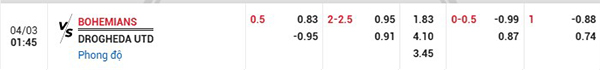 Tỷ lệ Bohemians vs Drogheda
