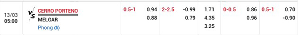 Tỷ lệ Cerro Porteno vs Melgar