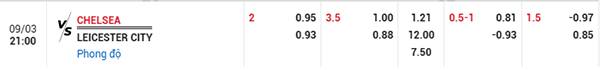 Tỷ lệ Chelsea vs Leicester