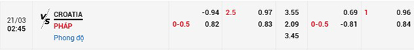 Tỷ lệ Croatia vs Pháp