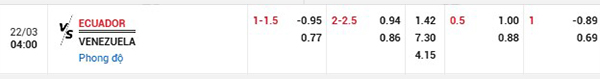 Tỷ lệ Ecuador vs Venezuela