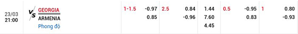 Tỷ lệ Georgia vs Armenia
