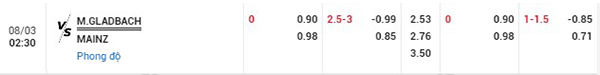 Tỷ lệ Gladbach vs Mainz 05