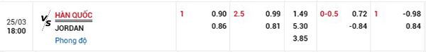 Tỷ lệ Hàn Quốc vs Jordan