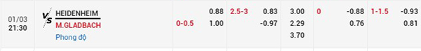 Tỷ lệ Heidenheim vs Gladbach