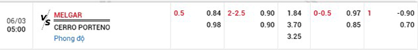 Tỷ lệ Melgar vs Cerro Porteno
