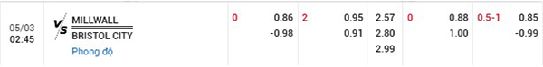 Tỷ lệ Millwall vs Bristol City
