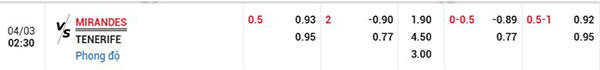 Tỷ lệ Mirandes vs Tenerife