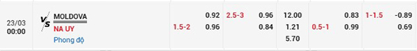 Tỷ leej Moldova vs Na Uy