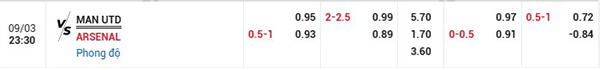 Tỷ elej MU vs Arsenal
