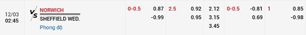 Tỷ lệ Norwich vs Sheffield Wednesday