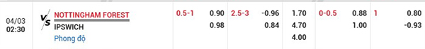 Tỷ lệ Nottingham vs Ipswich