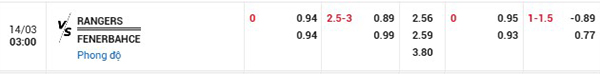 Tỷ lệ Rangers vs Fenerbahce