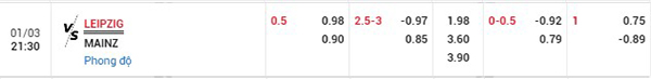 Tỷ lệ Leipzig vs Mainz 05
