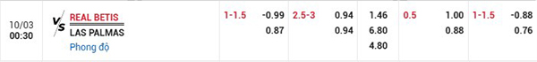 Tỷ lệ Real Betis vs Las Palmas