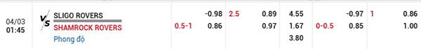 Tỷ lệ Sligo vs Shamrock