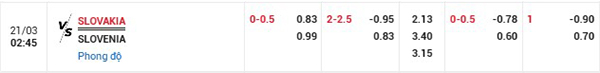 Tỷ lệ Slovakia vs Slovenia