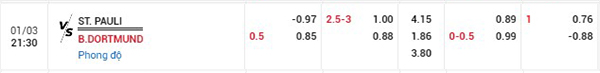 Tỷ lệ St Pauli vs Dortmund