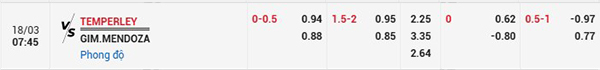 Tỷ lệ CA Temperley vs Mendoza
