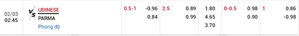 Tỷ lệ Udinese vs Parma
