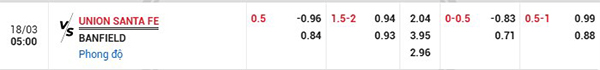 Tỷ lệ Union Santa Fe vs Banfield