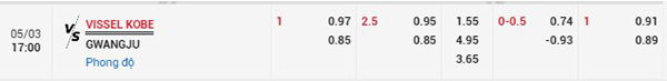 Tỷ lệ Vissel Kobe vs Gwangju