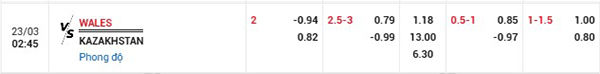 Tỷ lệ Xứ Wales vs Kazakhstan