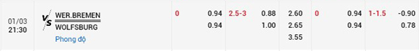 Tỷ lệ Bremen vs Wolfsburg