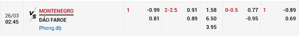 Tỷ lệ Montenegro vs Faroe