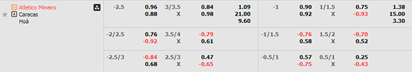 Tỷ lệ Atletico Mineiro vs Caracas