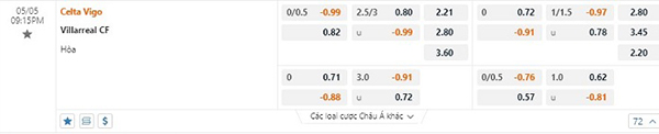Tỷ lệ Celta Vigo vs Villarreal