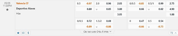 Tỷ lệ Valencia vs Alaves