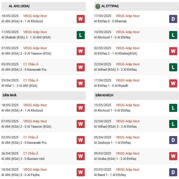Phong độ Al Ahli vs Al Ettifaq
