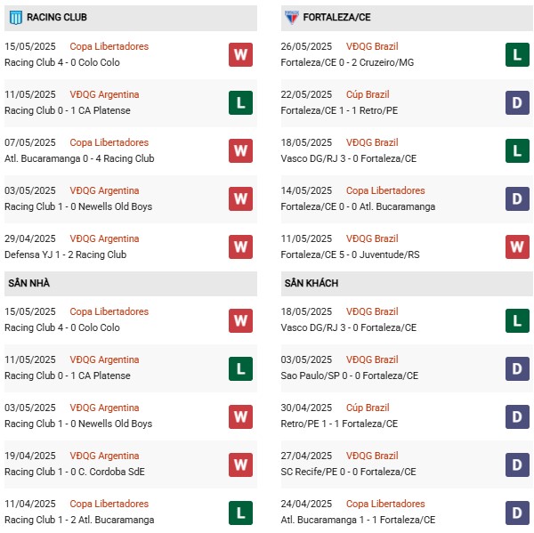Phonng độ Racing Club vs Fortaleza