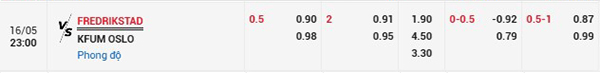 Tỷ lệ Fredrikstad vs KFUM Oslo
