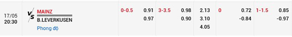 Tỷ lệ Mainz vs Leverkusen