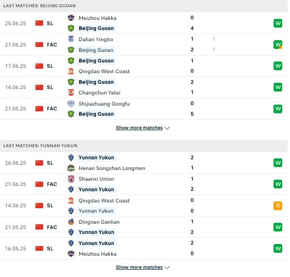 PD Beijing Guoan vs Yunnan Yukun