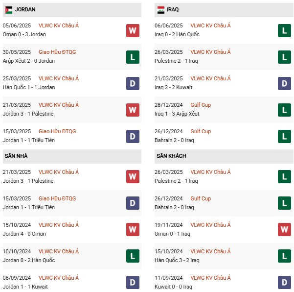 Phong độ Jordan vs Iraq