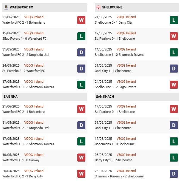 PD Waterford vs Shelbourne