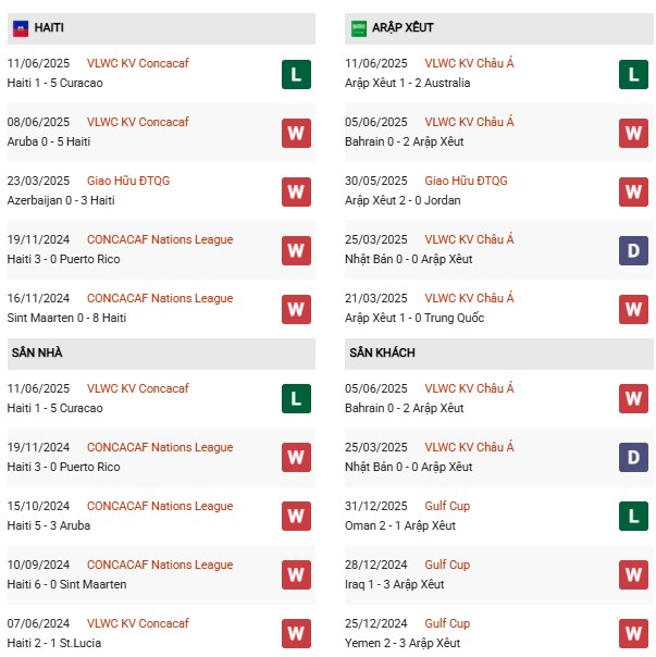 PD Haiti vs Ả Rập Saudi