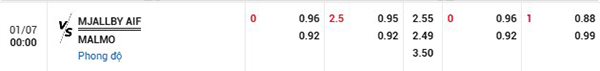 TL Mjallby vs Malmo