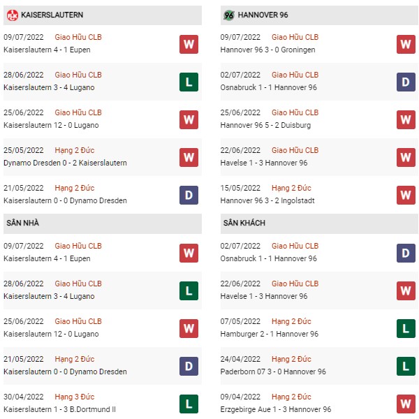 Phong độ Kaiserslautern vs Hannover 96