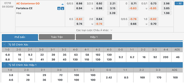 Tỷ lệ Atletico GO vs Fortaleza