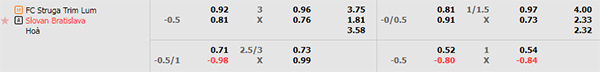 Tỷ lệ Struga vs Slovan Bratislava