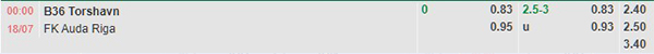 Tỷ lệ B36 Torshavn vs FK Auda