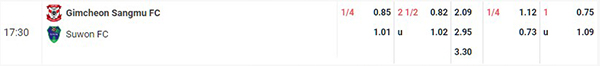 Tỷ lệ Gimcheon Sangmu vs Suwon