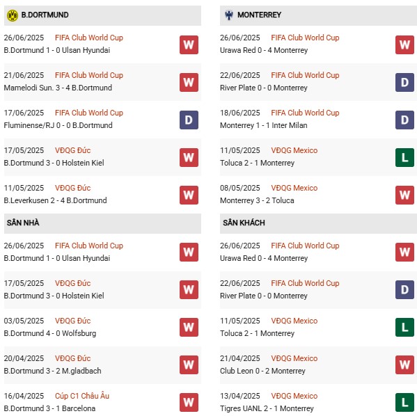 PD Dortmund vs Monterrey